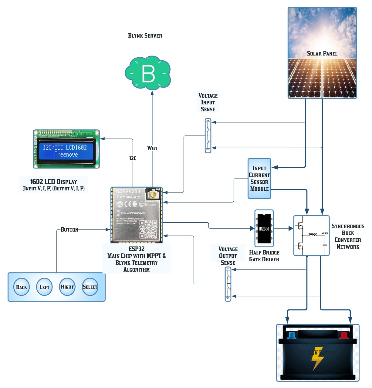 MPPT solar charge controller with advanced power tracking system