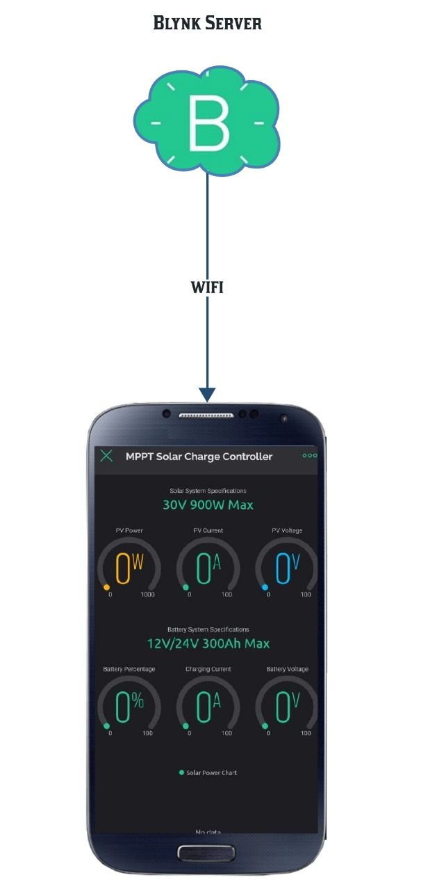 Blynk App Interface