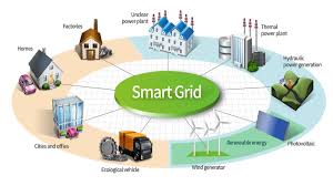 Smart grid simulation interface in MATLAB Simulink showing power distribution network