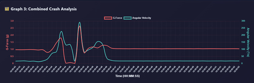 Controlled Helmet Drop Test